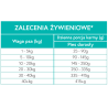 Karma bezzbożowa - Wołowina Angus z batatami i marchewką (15kg)