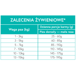 Karma bezzbożowa Pies dorosły MAŁA RASA - Jagnięcina z batatami i miętą (6kg)