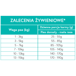 Karma bezzbożowa Pies dorosły Mała Rasa Łosoś z pstrągiem, batatami i szparagami (6kg)